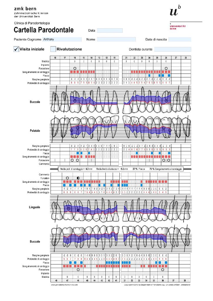 La precision medicine in parodontologia
